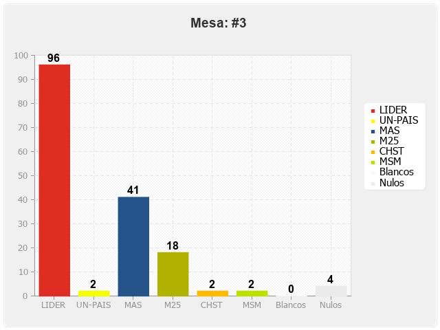 Mesa