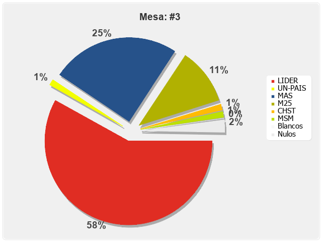 Mesa