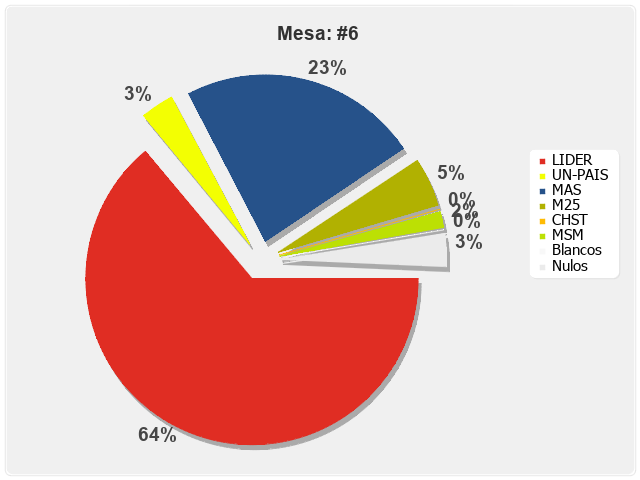 Mesa