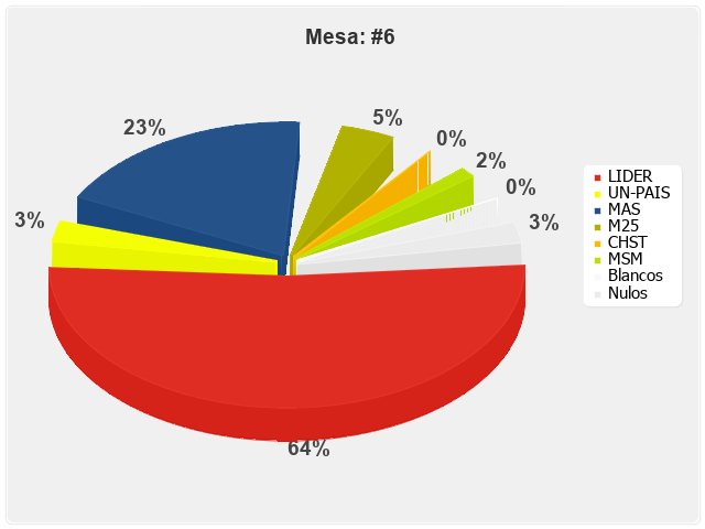 Mesa