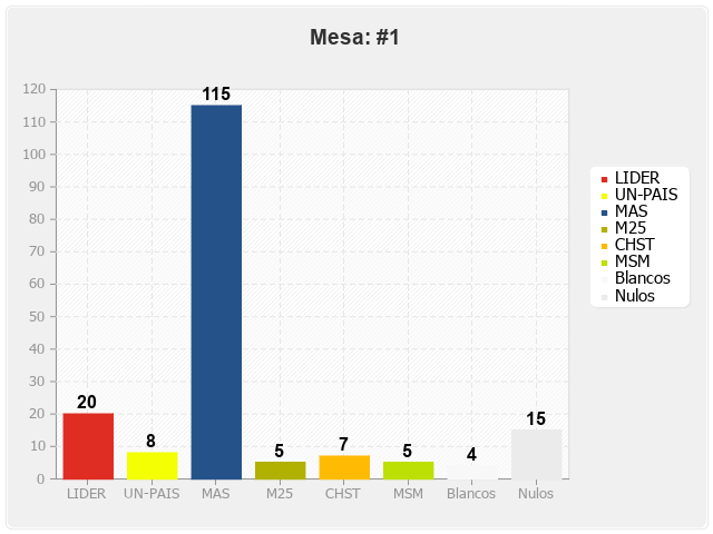 Mesa