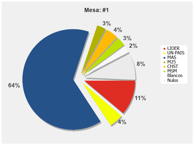 Mesa