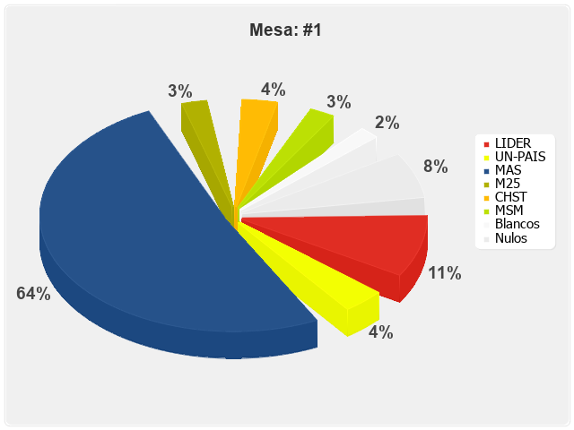 Mesa