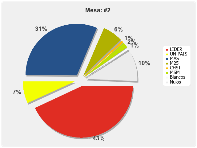 Mesa