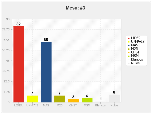 Mesa