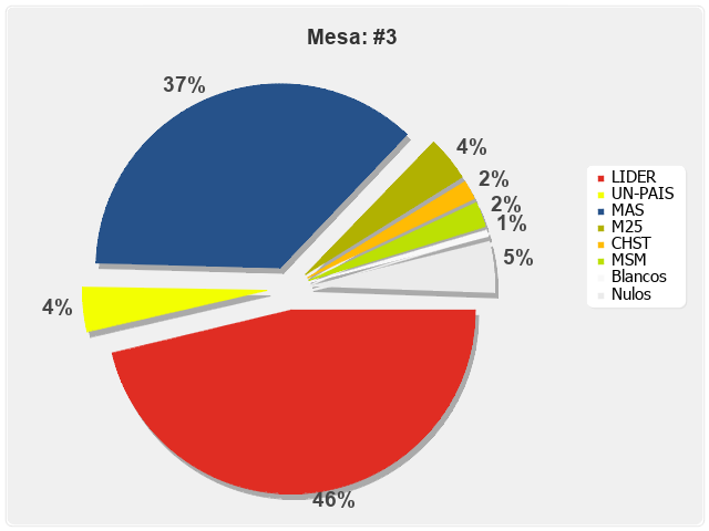 Mesa