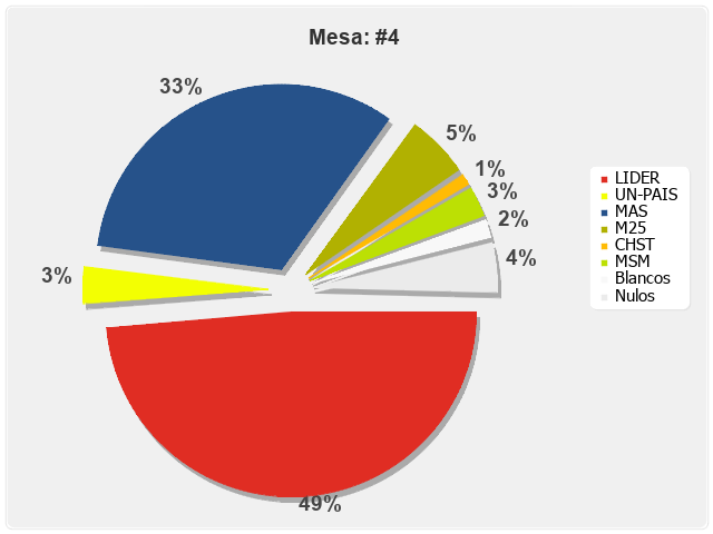 Mesa