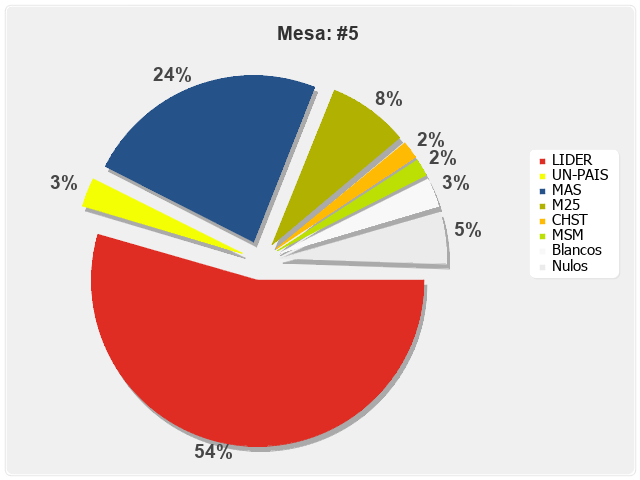 Mesa