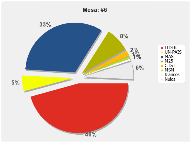 Mesa