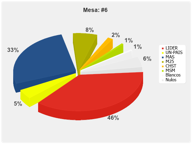 Mesa