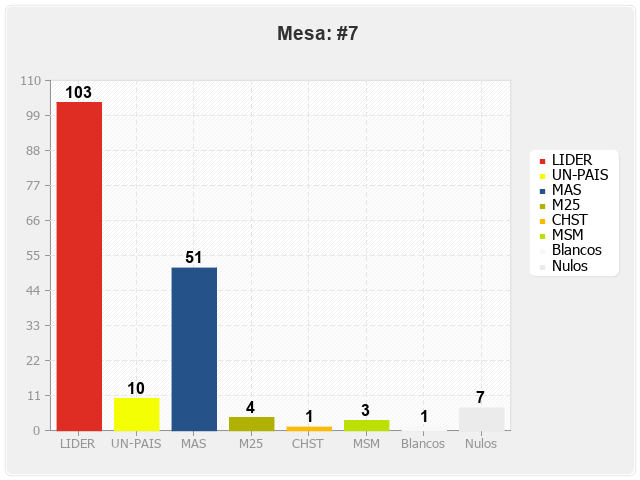 Mesa