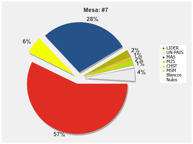 Mesa