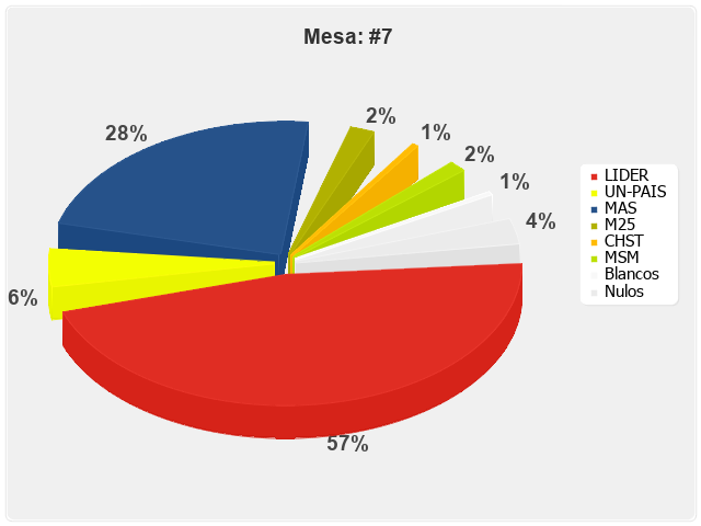 Mesa