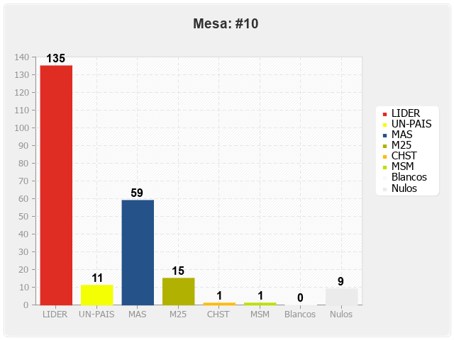 Mesa