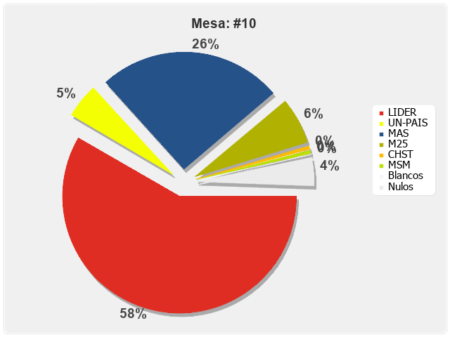 Mesa