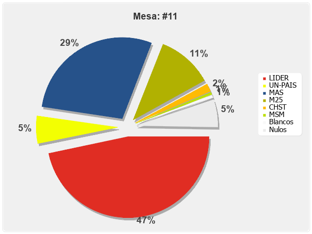 Mesa