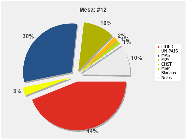 Mesa