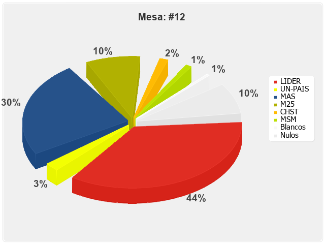 Mesa