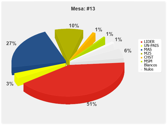 Mesa