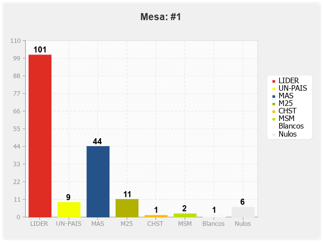 Mesa