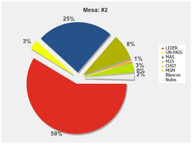 Mesa