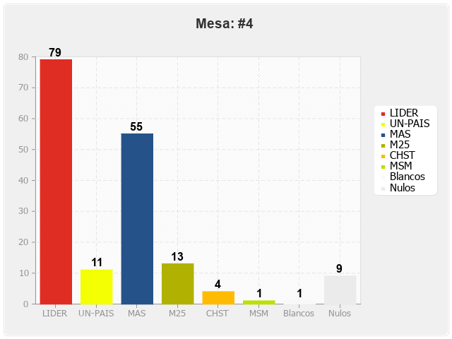 Mesa