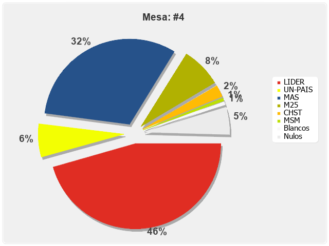 Mesa