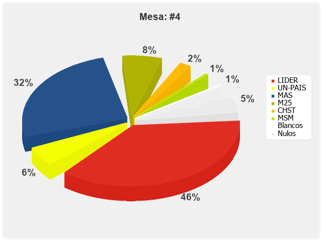 Mesa