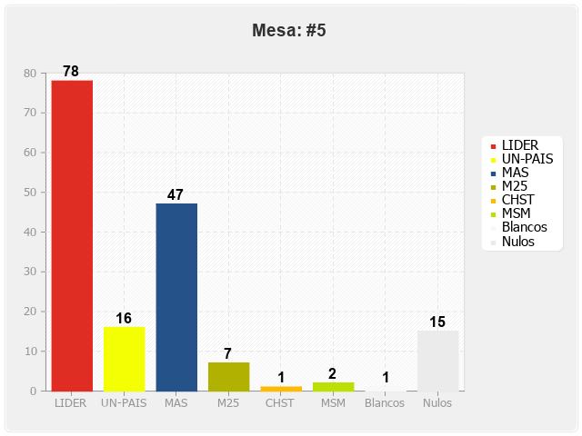 Mesa