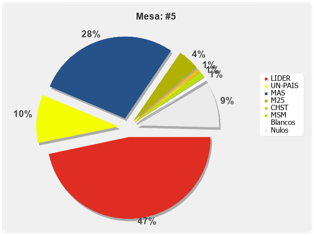 Mesa