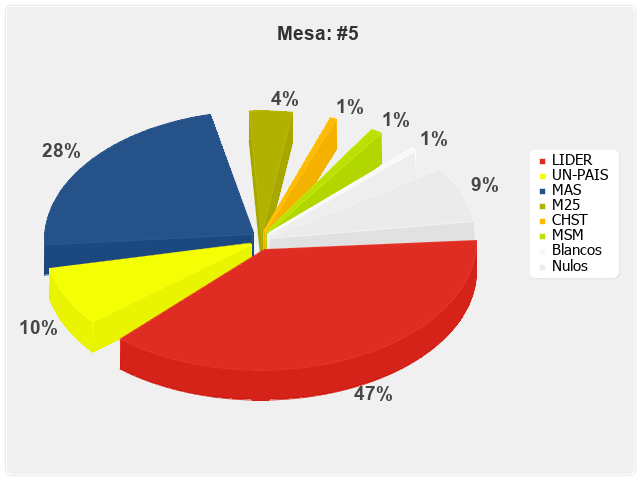 Mesa