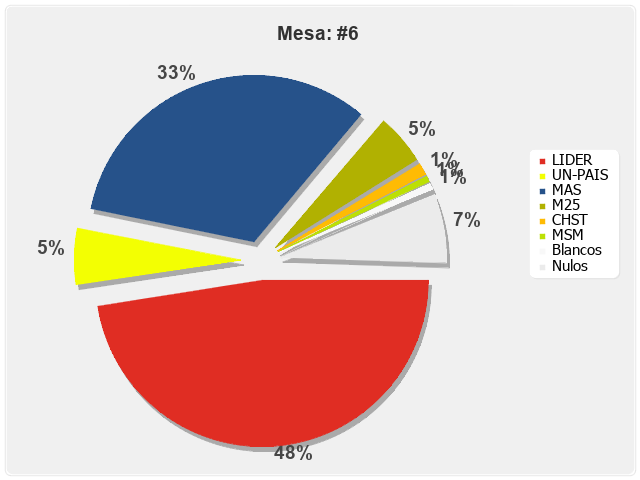 Mesa