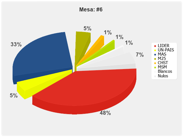 Mesa