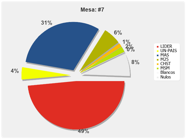 Mesa