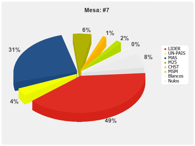 Mesa