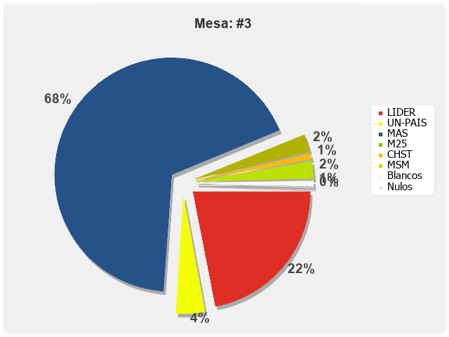 Mesa