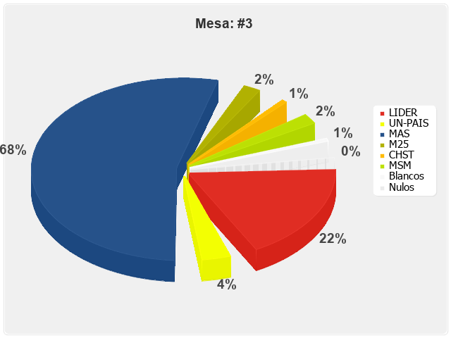 Mesa