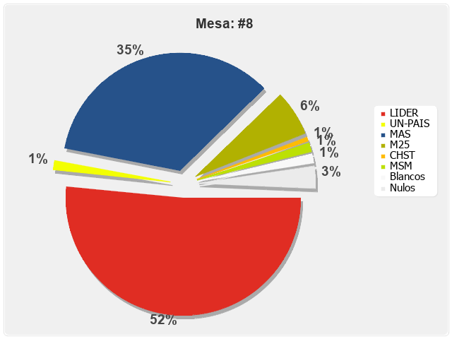 Mesa