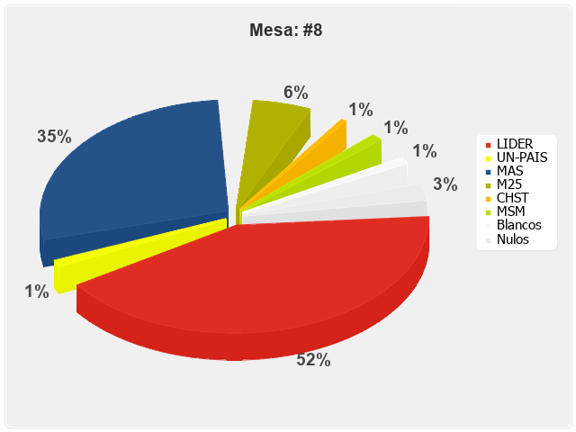 Mesa