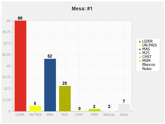 Mesa