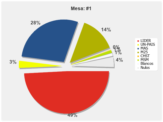 Mesa