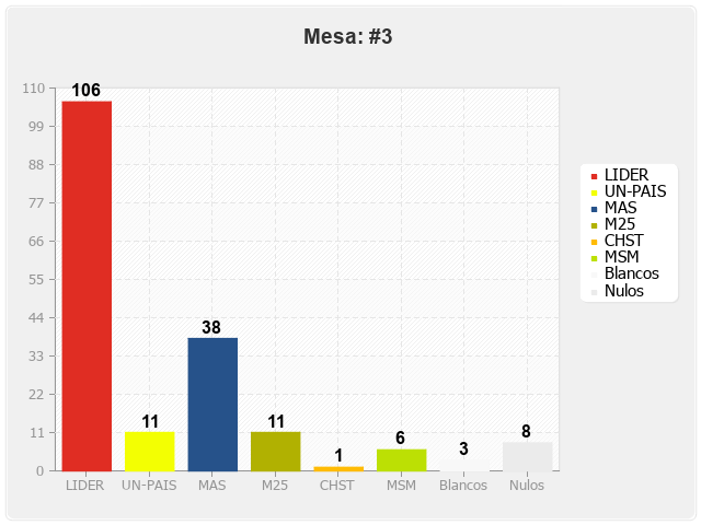 Mesa