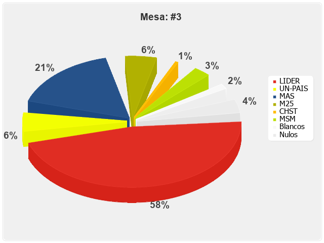 Mesa