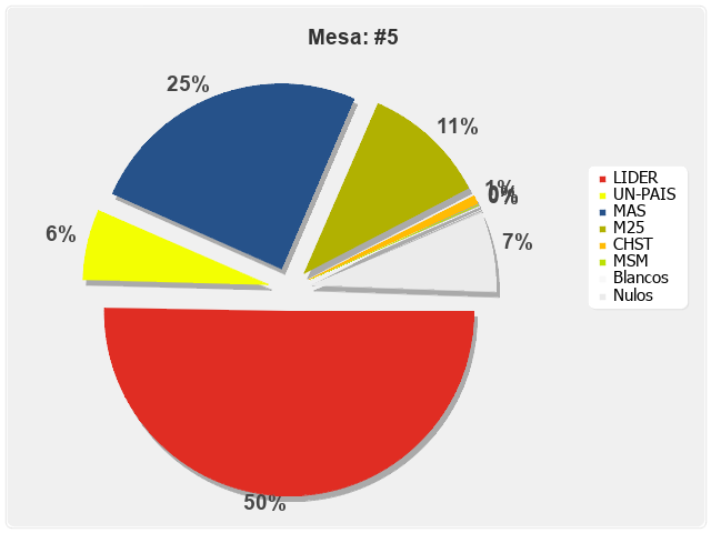 Mesa