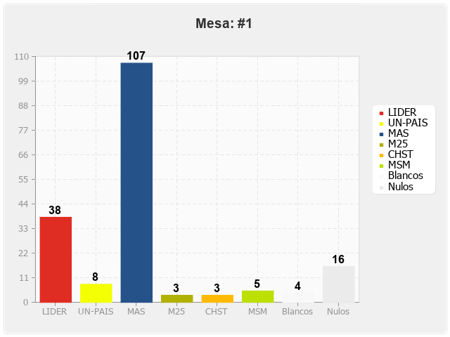 Mesa