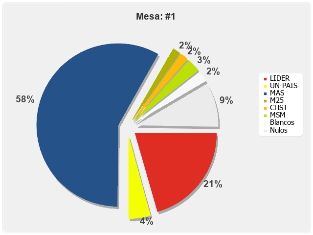 Mesa