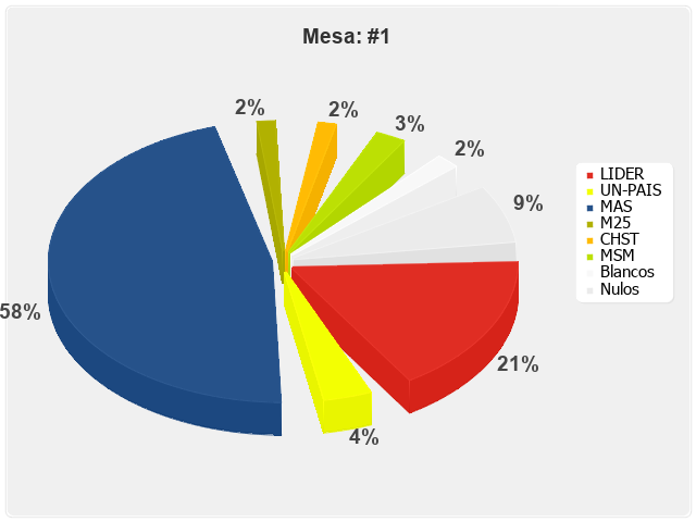 Mesa