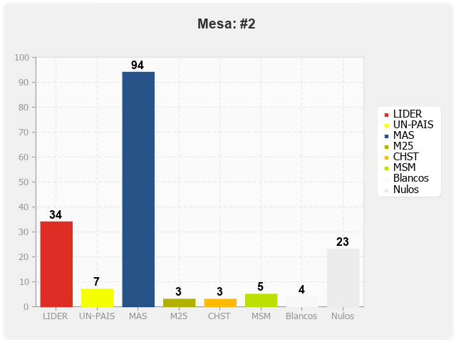 Mesa