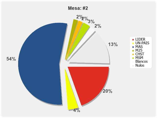 Mesa