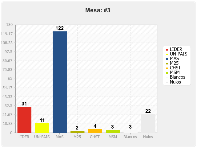 Mesa